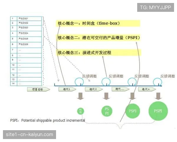 敏捷开发方法论成为行业标准 支持系统根据反馈快速迭代优化